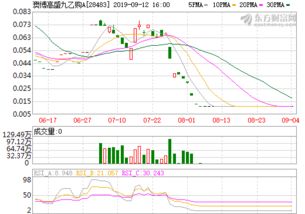东方新能源基金最新消息
