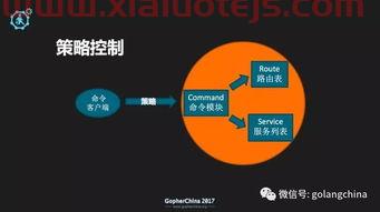 基金走势