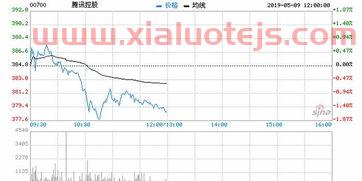 油价*调整消息