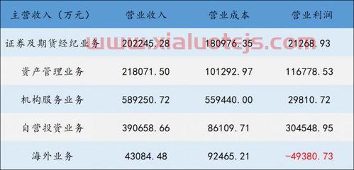 600459股票