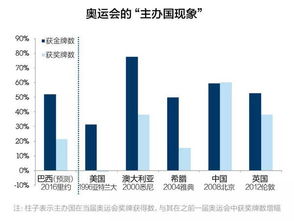 沪深300指数