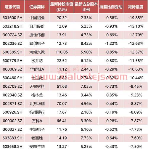 紫金矿业股票不涨原因