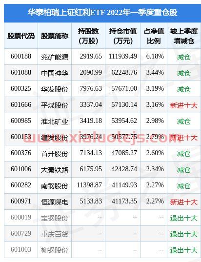 伦敦期货交易实时行情