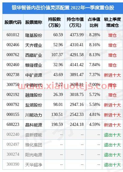 金种子酒股吧