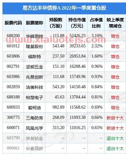 北京君正股价