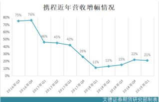 pvc价格走势