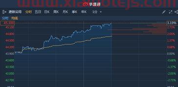 科安达股票股吧