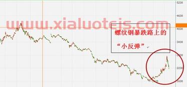 reits基金怎么购买