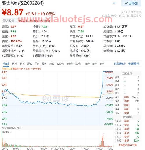 福耀玻璃股吧