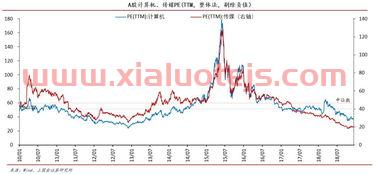 宏信证券客服电话