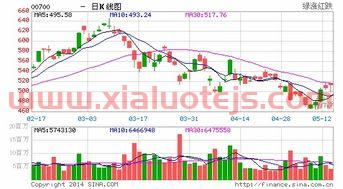 广发证券校园招聘2021