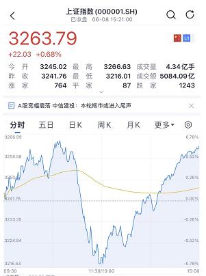 万丰奥威股吧