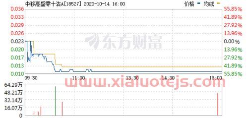 基金规模排名