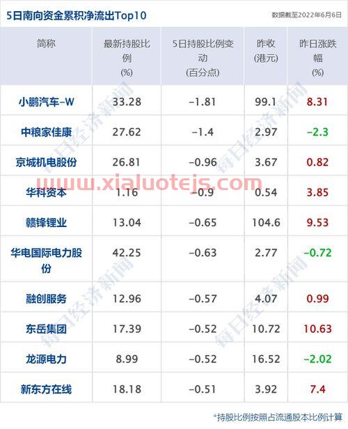 鹏华动力
