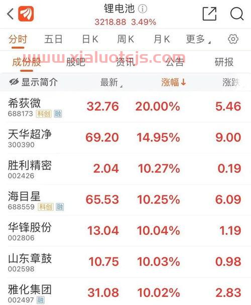 张裕a股吧