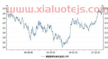 国内黄金期货平台