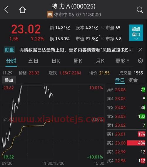 螺纹钢期货行情实时行情