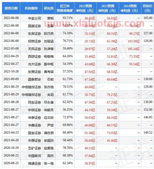 保险资金委托投资管理暂行办法