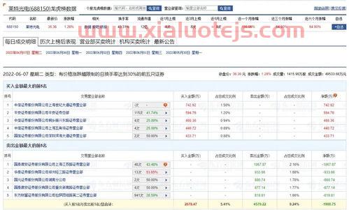 pta价格最新行情走势