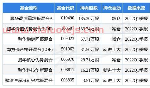 事业基金