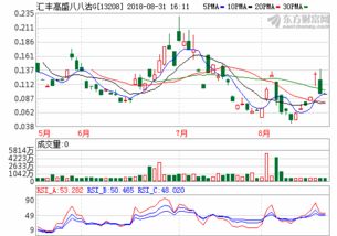 tcl科技股