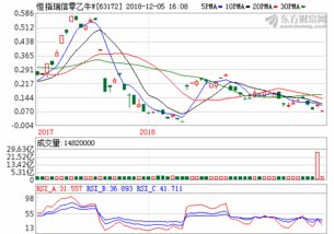 007119睿远基金