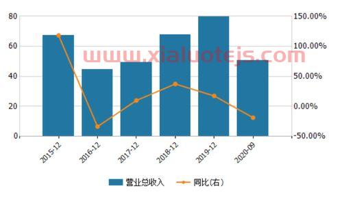 重组中信国安最新消息