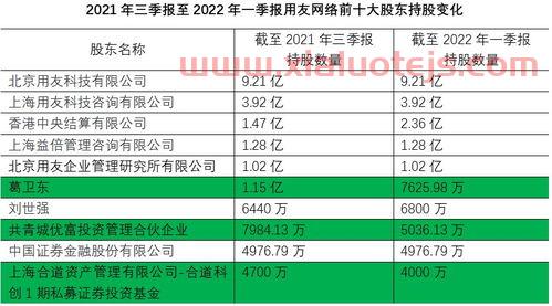 中国船舶涨了500倍