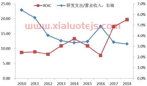 雪峰科技(603227)股吧