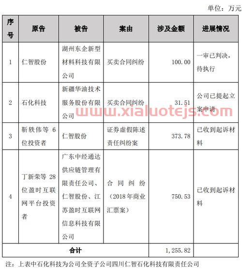 神州细胞股票股吧