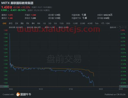 东吴证券大智慧经典版
