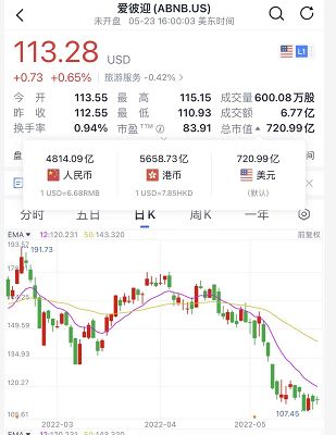 st跨境股吧