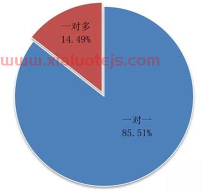 联合国儿童基金会捐款怎么停止
