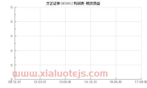 今年基金行情怎么样2022