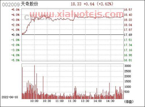 *上证50股票名单一览表