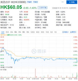 003096基金净值查询