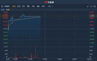 美股股指期货实时行情