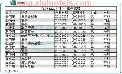 深交所中小企业之家