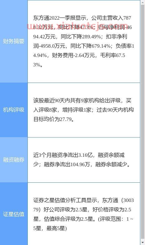 今天的黄金价格表