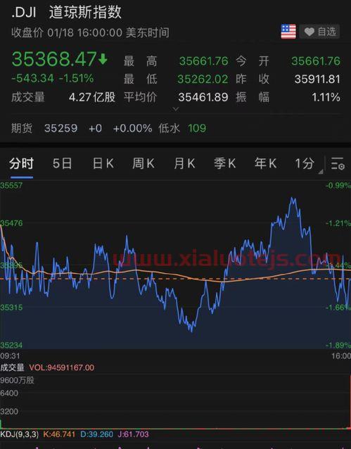2022年油价还能下调吗