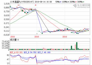 宏信证券智慧版