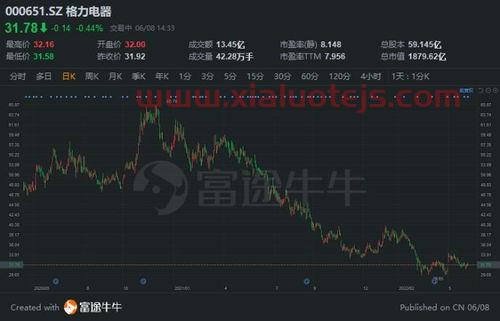 工银瑞信基金收益排名