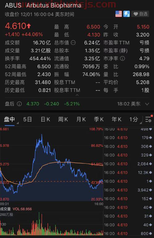 创新医疗股票股吧