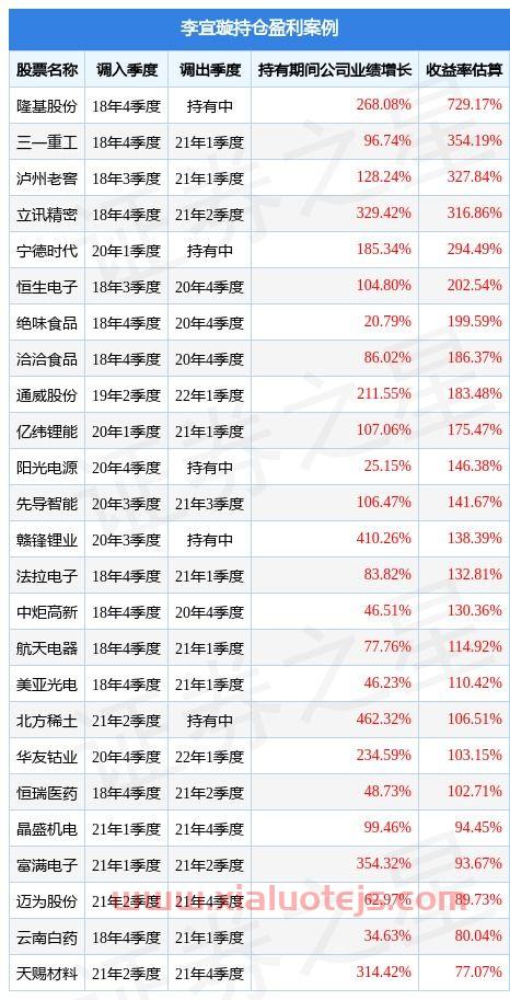 新加坡富时中国a50指数