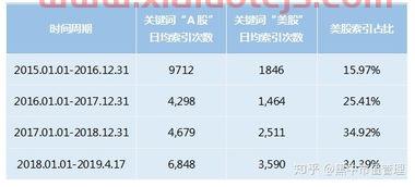 600515海航基础股吧