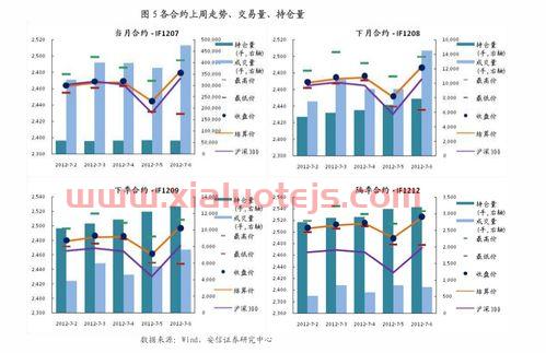 西部证券股吧股吧