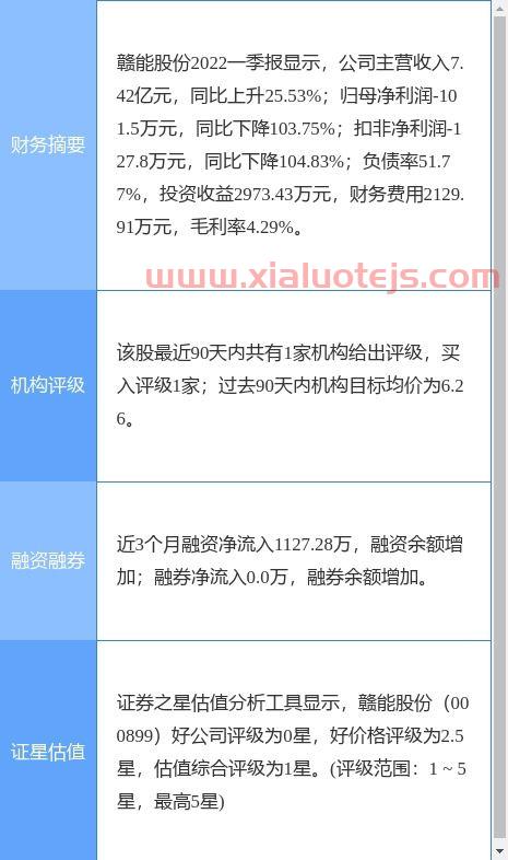 股票qq群