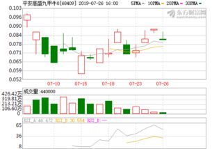 美原油期货实时行情