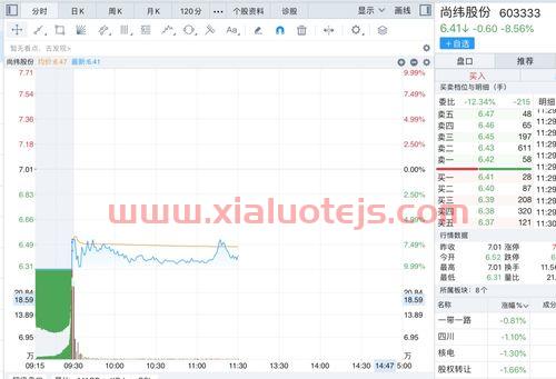 国药股份股票股吧