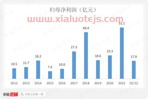 121005基金天天基金净值
